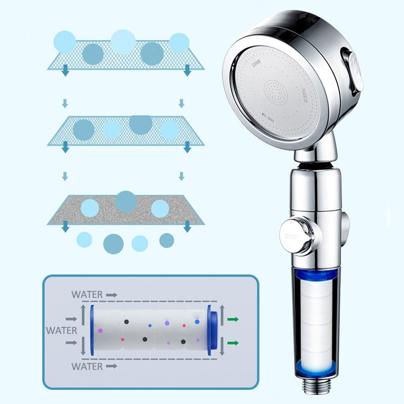 AquaPresión: Tu cabezal de ducha de alta presión y bajo consumo de agua con 3 modos de uso, botón de parada y filtrado.