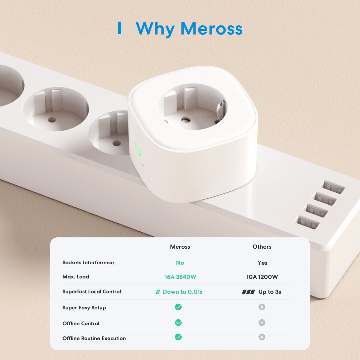 Enchufe inteligente con función de monitoreo de energía y programación de encendido y apagado 16A Wifi funciona con Alexa Google Assistant SmartThings y app meross.